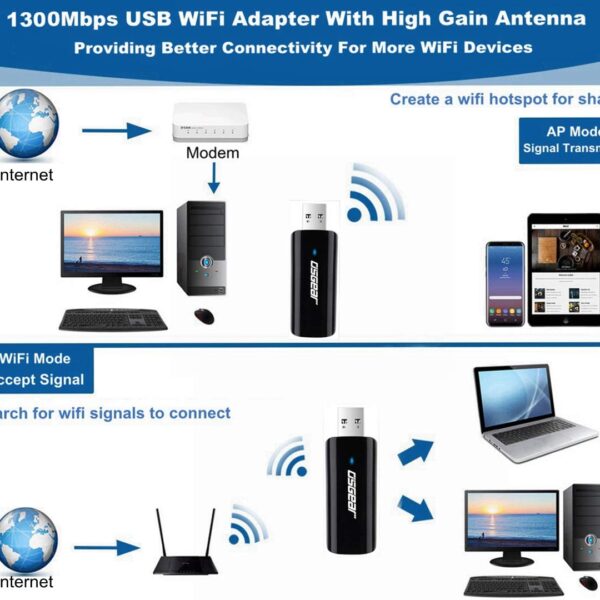USB Wifi Card 1300Mbps