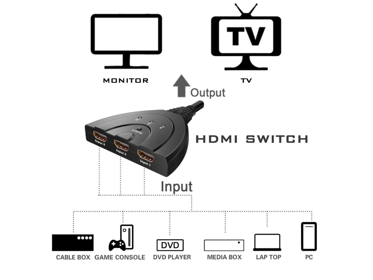 HDMI Auto Switch